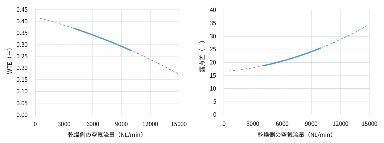 Humidifying Membrane Modules_fig4.jpg